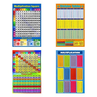 Multiplication Square 1-12 Times Tables Childrens Wall Chart