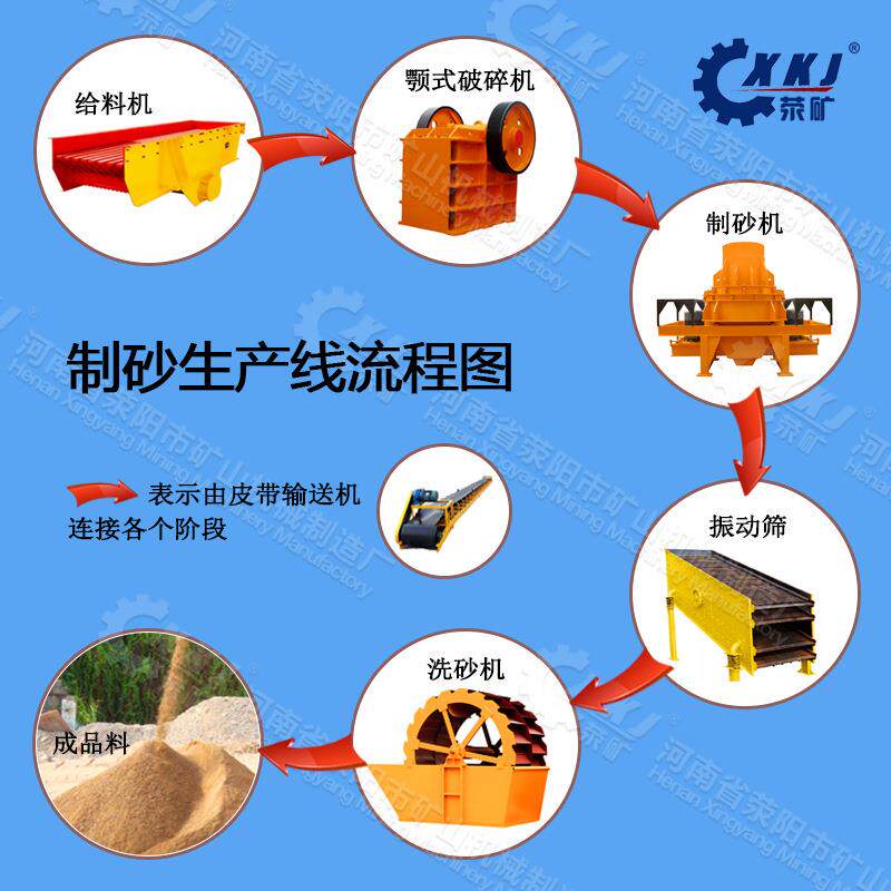 厂家供应制砂生产线整套设备 供应大中小型生产线配置
