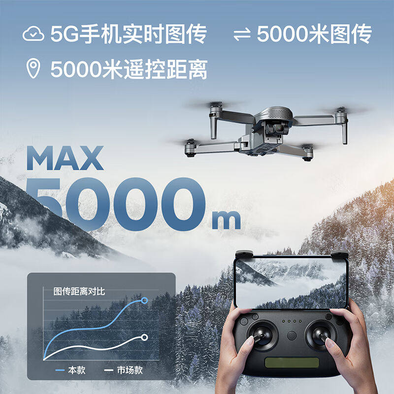 兽无人机无人机航拍高清双摄成人专业飞行器三轴防抖云台智能避障使用感如何?