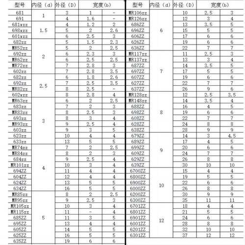 迷你轴承MR384ZZ R9ZZ MR95 MR104ZZM MR105 MR1MR104ZZ06Z碳钢Z