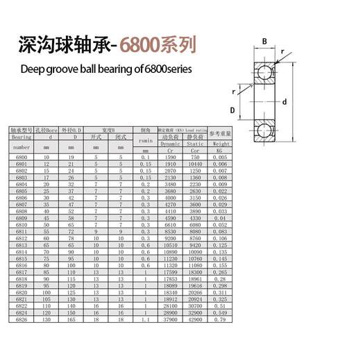 POM树脂尼龙6806800（PO0 680 1 6802 68083 6防046805 6806防水