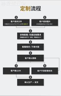 铝框网板铝合金丝印网版制作精密丝印制版定做超大板定制logo模板