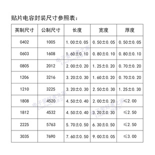0603贴片电容10pf/22/33pf/10nf/100nf/1uf/22uf/104/105/106/226