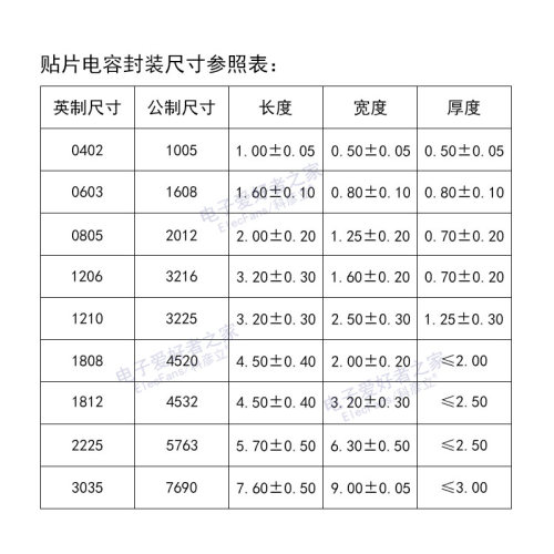 0603贴片电容10pf/22/33pf/10nf/100nf/1uf/22uf/104/105/106/226
