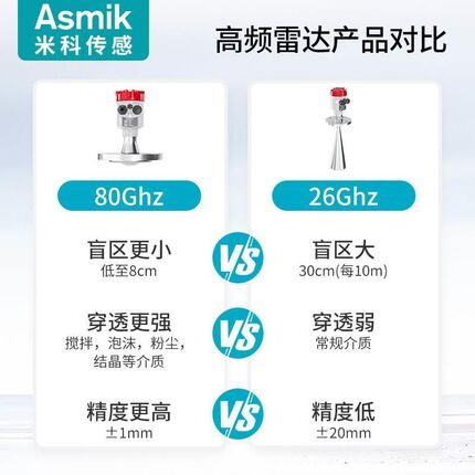 米科80G高频雷达液位计料位计粉尘罐体大量程水位计防腐物位计