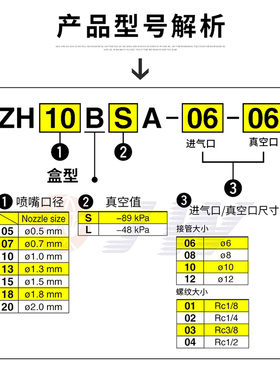 ZH10BSA/07/05/13/15BLA-06-06-08-10-01-01-02-03盒式真空发生器
