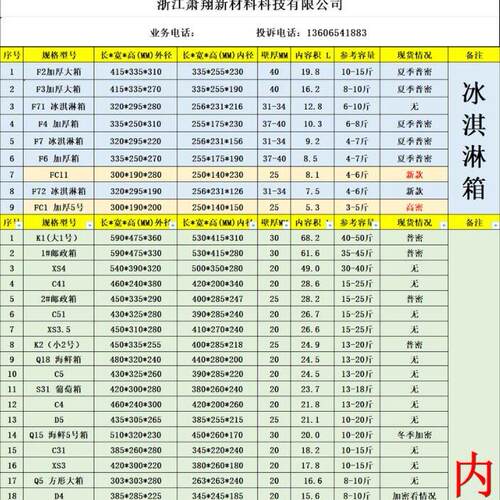 S鲜系列淋夏季BOO速冻生 冰淇 雪箱糕 密泡沫箱