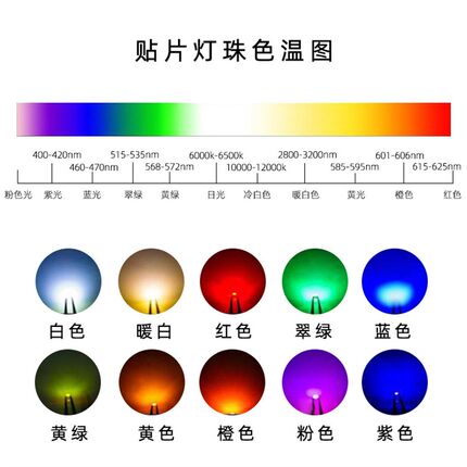 LED贴片式灯珠0201系列0.65*y0.35*0.4mm红绿蓝多种颜色可调整波