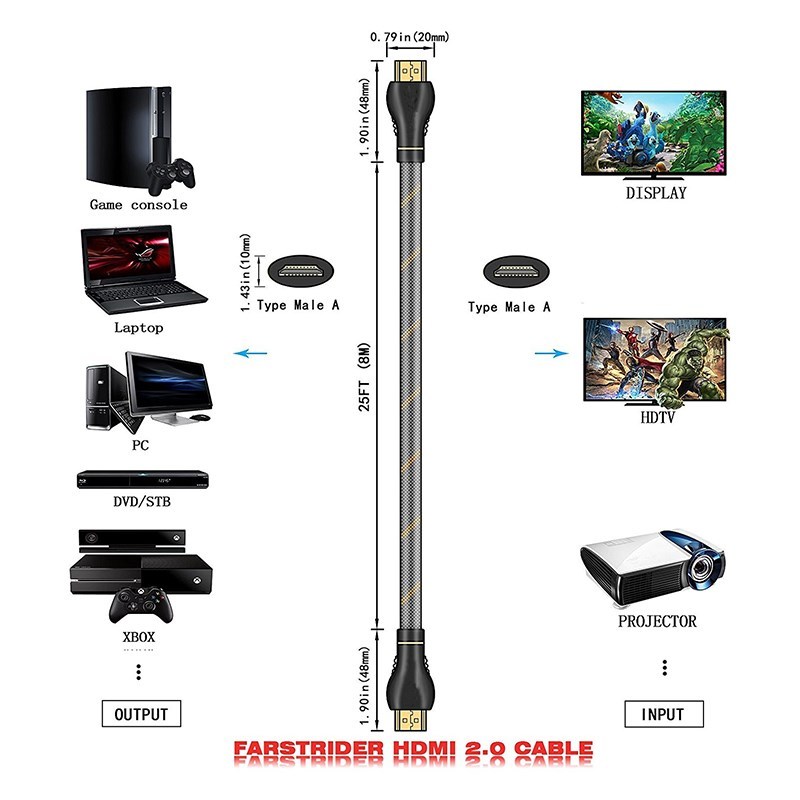 1m 2m 3m Cable HDMI Cable HDMI To HDMI 2.0 4k Cable For HDTV