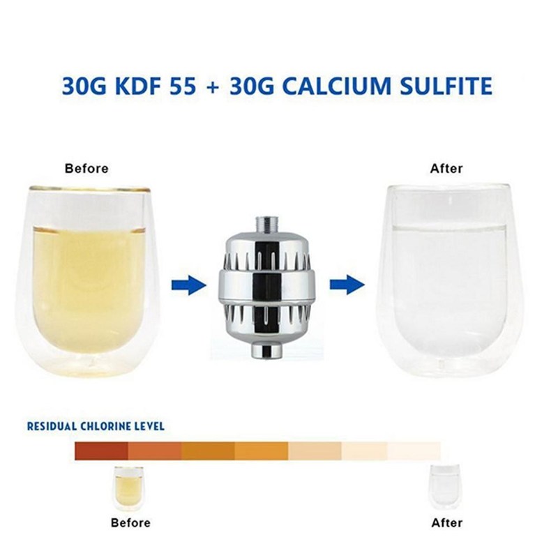 10-15 Layer Filter Set Sprinkler Shower Water Filter Chlorin