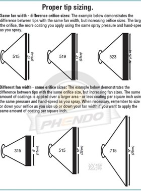 HEA Low Pressure Airless Spray Tip110 212 314 416 518 serier