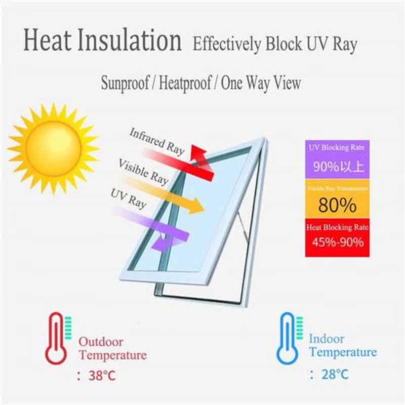 Width 50cm Length 2/4/5M One way Mirrored Reflective Window