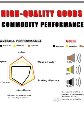 2Pair (4 Pcs)  Ceramics MTB Bicycle Bike Disc Brake Pads For
