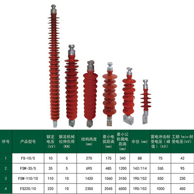 35kv复合横担绝缘子FS355高压硅橡胶支柱绝缘子FS356小框大框
