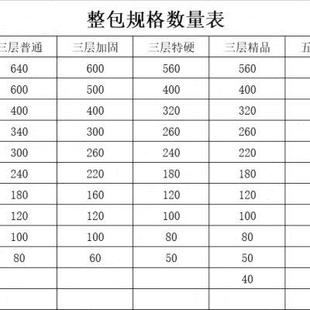 佳捷包装 订制 三层五层整包特硬邮政纸盒物流纸箱子快递打包箱 包邮