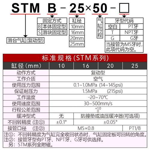 气动双轴STMS复动型双杆滑台气缸STMB 10/16/20/25-25x50x75x100