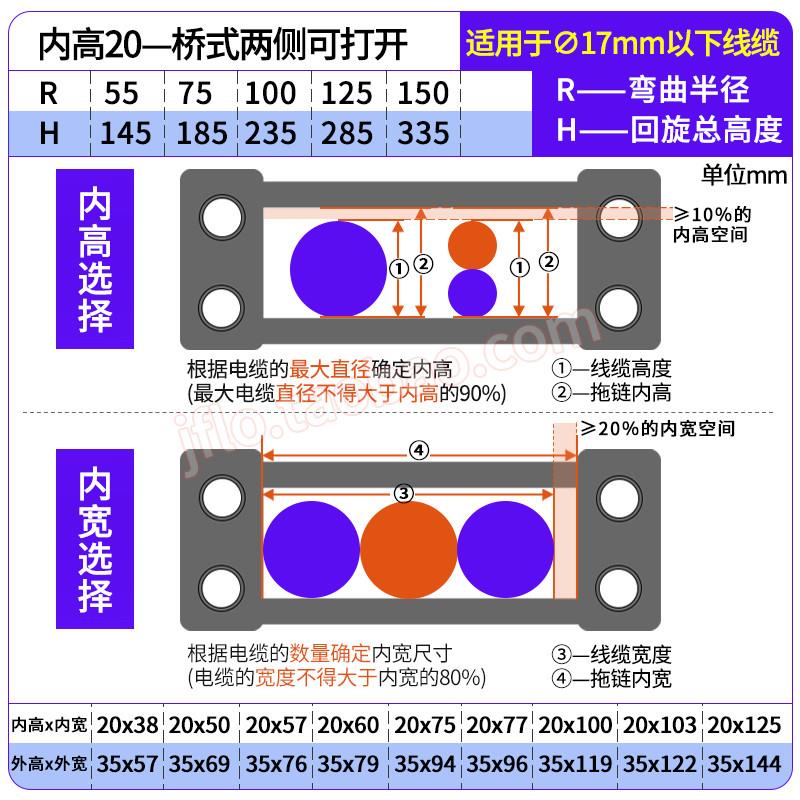 JFLO拖链金福隆HP系列塑料尼龙桥式坦克链H20Q.1.38SR55 R75 R100