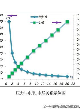 D0305单点柔性压力传感器薄膜可变电阻薄片FSR触觉感应微小型测力