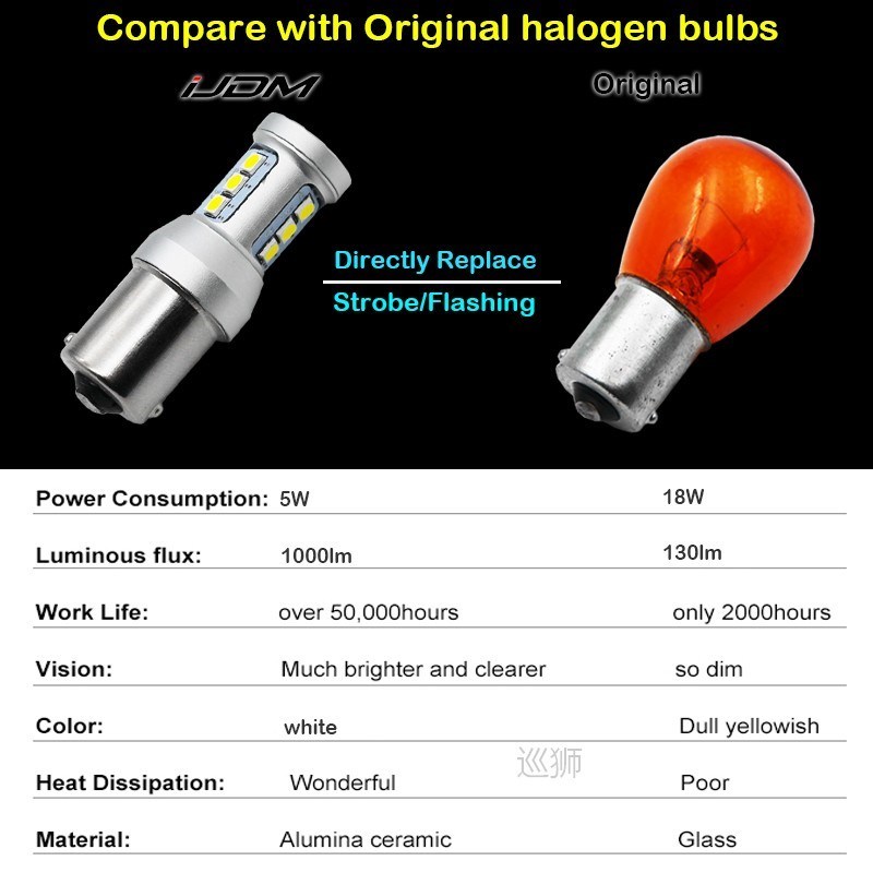 Car 12V 1156 led Canbus OBC S25 BA15S P21W LED Bulb for Skod