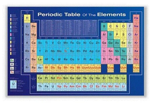 periodic table of the elements luxary home decoration custom