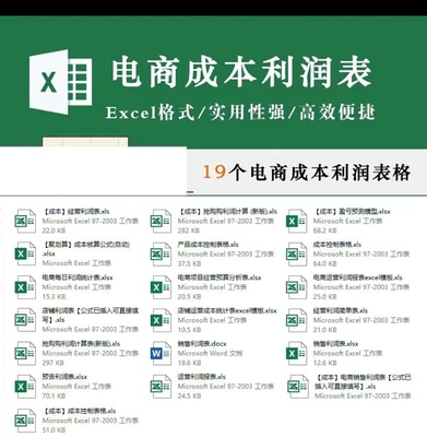 电商运营成本利润表格实用强便捷数据清晰利润表透视表快速盈亏