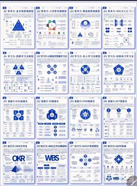 成长方法论 100个思维模型(完整版)  出谋正版