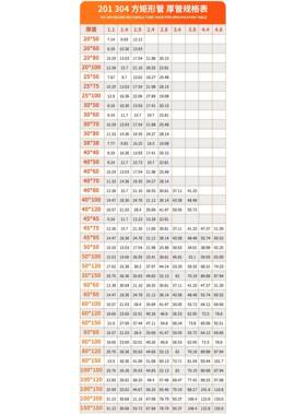 201不锈钢管3方0不4锈钢制品方管36光1亮表面方形矩管 江苏厂家