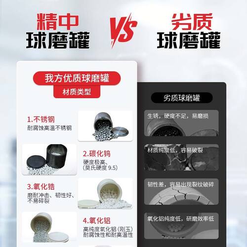 耀实验室小型行星式球磨