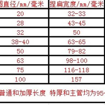 农用水管 滴灌带  喷灌 滴管带 雾化带节水 微喷带喷水带 接头