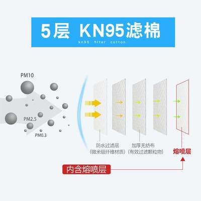 盾守1020防尘罩过滤棉喷漆电焊工业粉尘车间打磨煤矿熔喷滤芯垫子