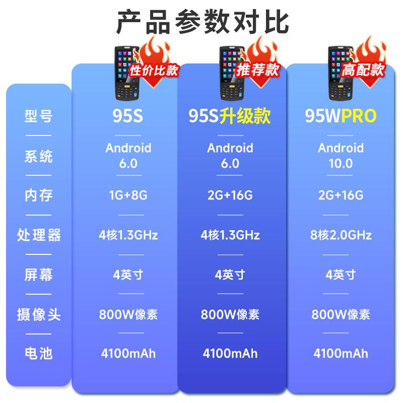 iData95V/S/W手持终端PDA电商物流工厂数据采集器库存仓库盘点机