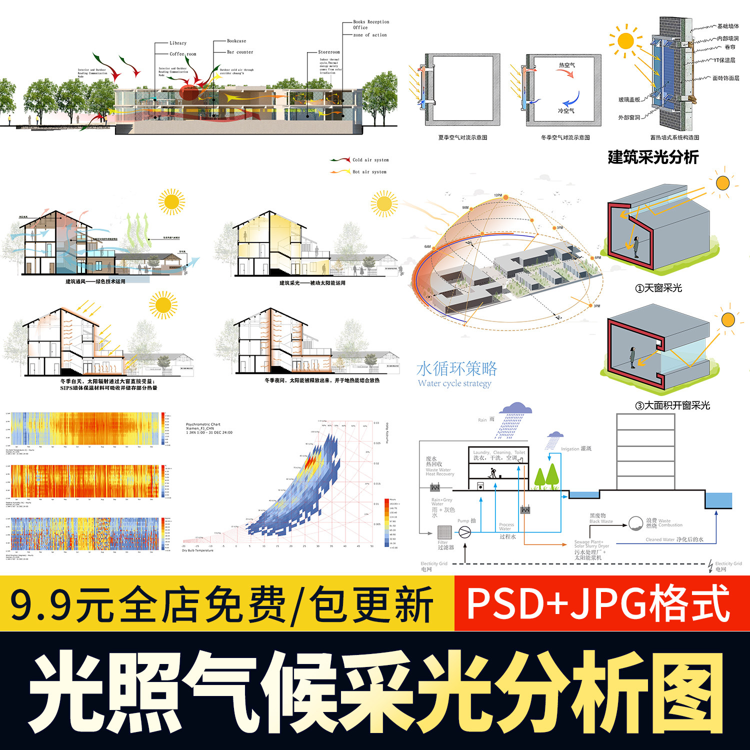 气候日照采光通风照明建筑空间生态场地PSD分层免扣ps分析图素材