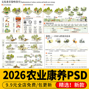 PS乡村农业康业旅游农创文创景观设计理念人群策略分析图PSD素材