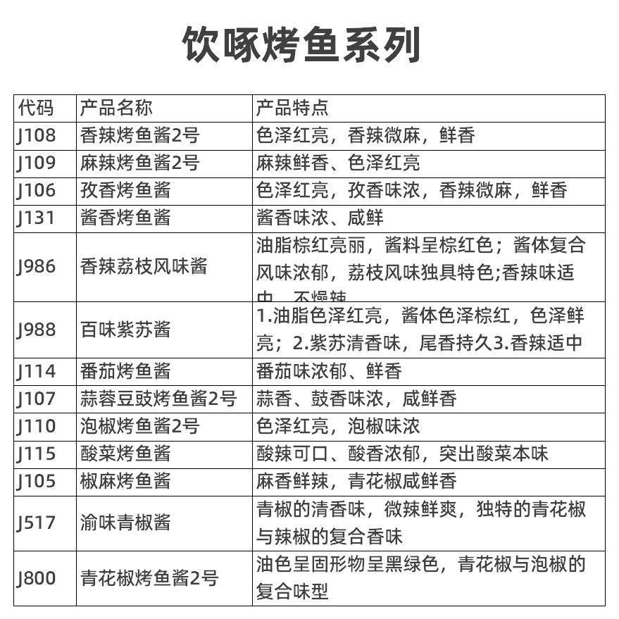 香辣烤鱼酱2号风味重庆梅香园聚慧荔枝万州烤鱼调料 秘制酱料商用图片