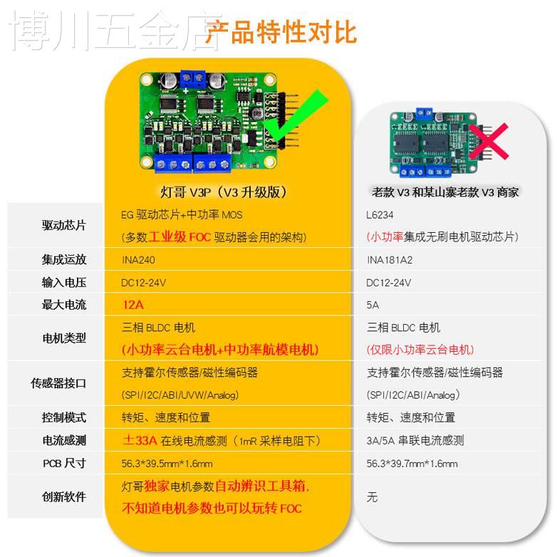 灯哥开源双路无刷微型FOCV3P带电流环深度改进SimpleFOC