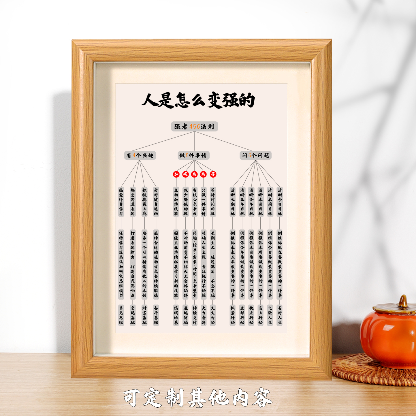 人是怎么变强的强者456相框摆件