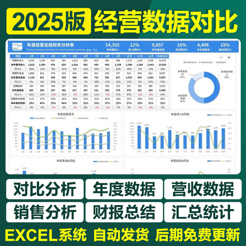 2025年度经营数据对比分析excel表格财务销售销量业绩同环比图表