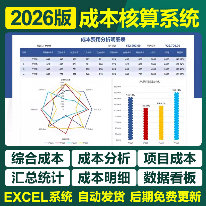 2026产品成本核算分析excel表格系统生产成本利润明细统计预测表