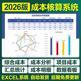 2026产品成本核算分析excel表格系统生产成本利润明细统计预测表