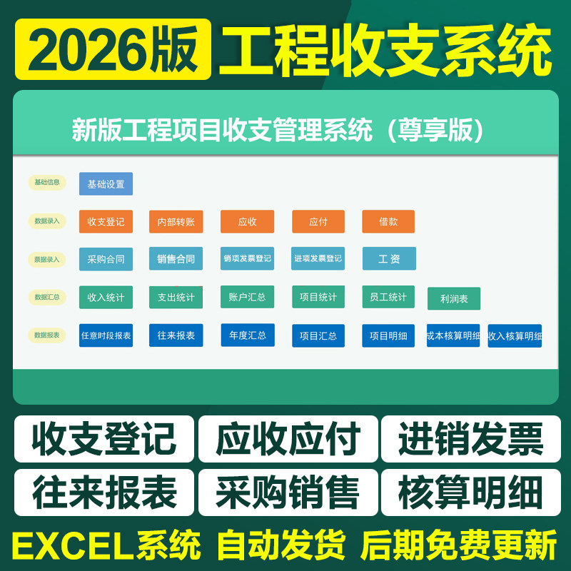 2026建筑工程项目收支管理excel表格系统台账成本利润核算统计表