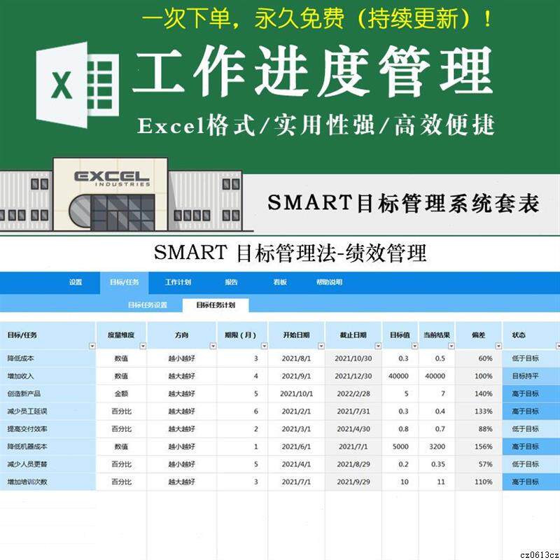 工作目标管理系统Smart绩效管理任务计划完成情况报告图表格模板