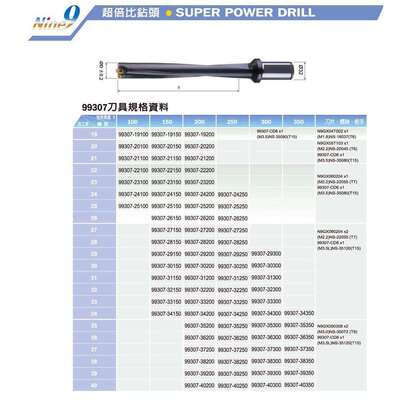 台湾NINE9耐久超长暴力钻头10倍径U钻8倍径U钻25*250L加长暴力钻