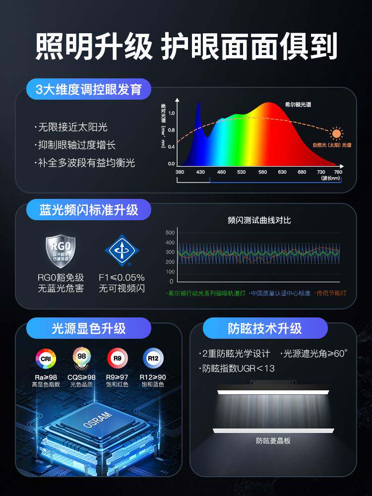 希尔顿磁吸轨道灯嵌入式无边框家用客厅照明组合线形灯护眼无主灯属于什么档次？