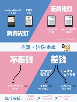 【开学季超低特惠】kindle558青春版阅读器亚马逊墨水屏触摸