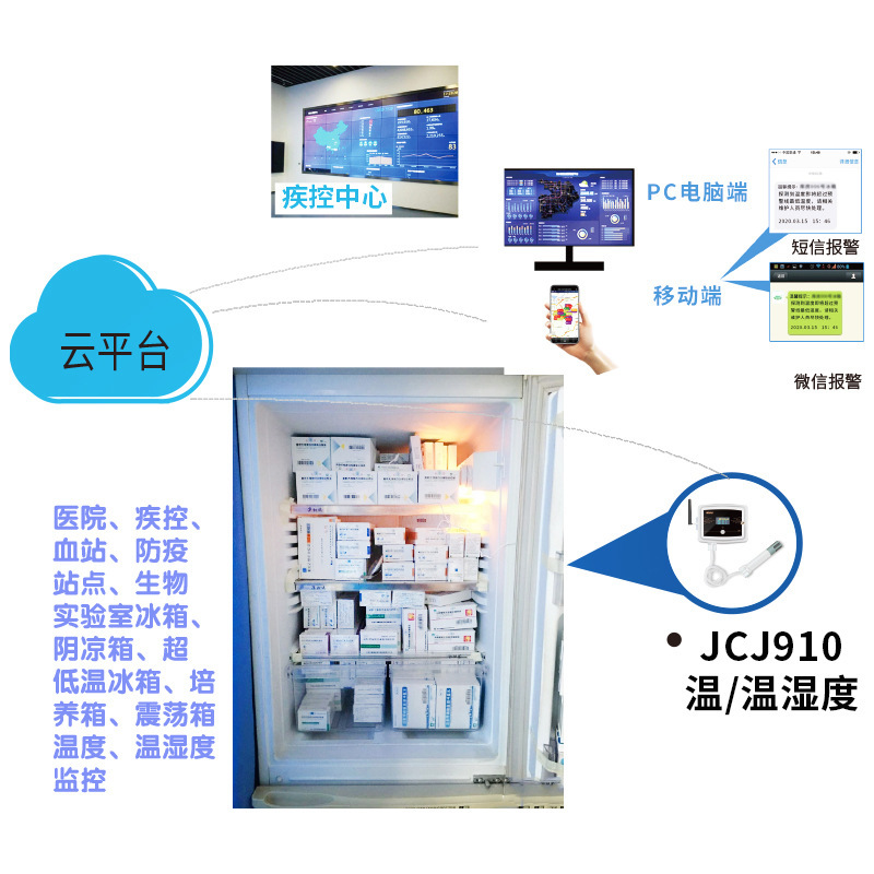 冷链溯源医药监管管理系统温度传感器变送器物联网云平台