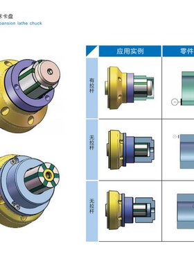 数控车床胀套夹头 WNZ系列夹持外圆卡盘止动后拉型 胀套批发