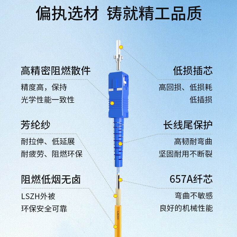 电信级光纤跳线st-sc150米单模单芯阻燃低烟无卤环