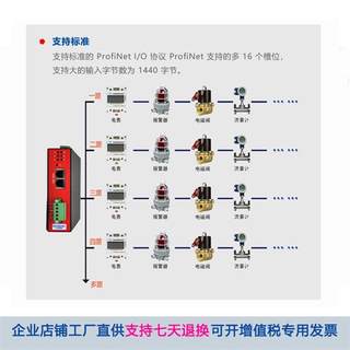 通信模块modbus转profinet网关网桥协议转换处理器接头rs485/232