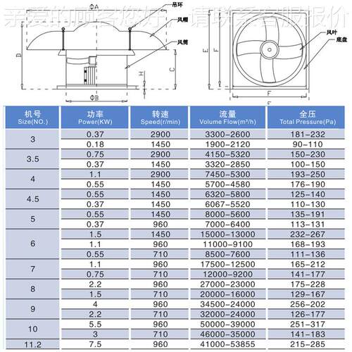 D0WT-1型玻璃钢流式音屋顶风机厂房通风低噪防爆防腐38V789轴排风