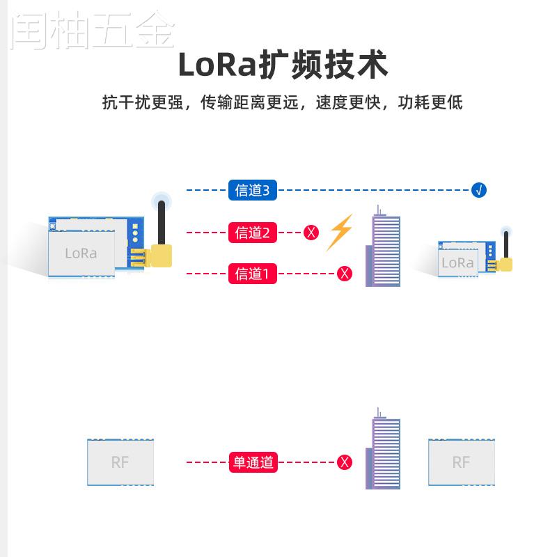 正点原子LORA模块ATK-LORA-01/02无线串口通信SX1278发射接收数传